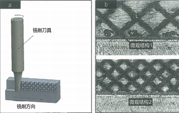超短脉冲激光烧蚀