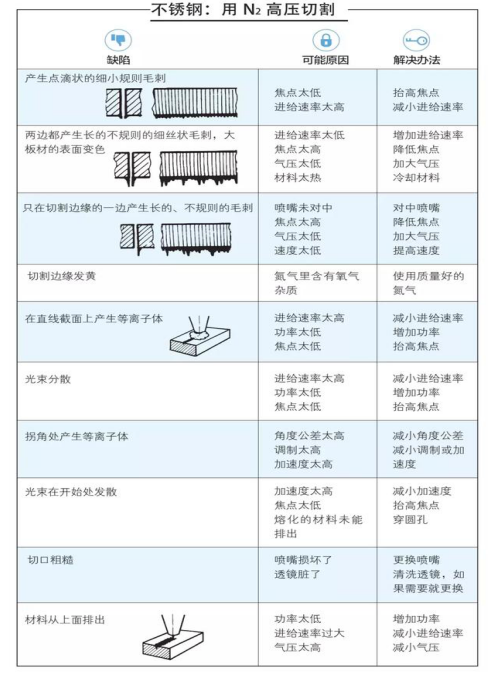 激光切割头在钣金行业的运用